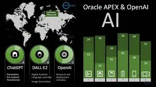 OpenAI ChatGPT and Oracle APEX Generating Code | Contents Generation using ChatGTP