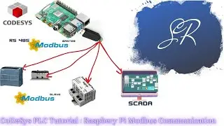 RaspberryPi Tutorial SetUp ModbusRTU rs485 using Codesys