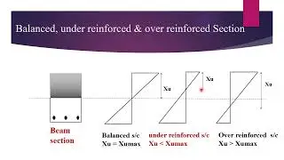 Balanced, Under reinforced & over reinforced section | civil series | civil engineering