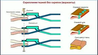 Медицинский кейс Бориса Злотина №3: скрепление биологических тканей