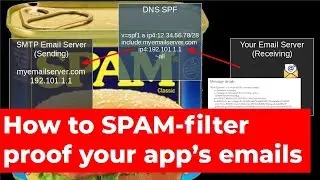 SPF, DKIM, PTR domain records and CAN-SPAM law compliance to improve your application email delivery