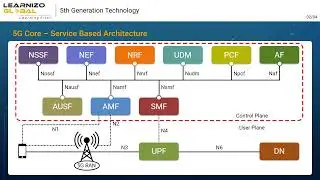 5G Core   SBA