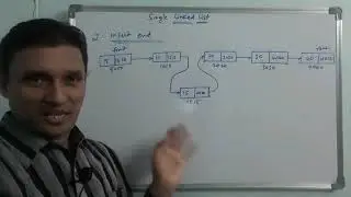 Single Linked List in Data Structure | Single Linked List Operations (Insertion) |  Part-1 | DS