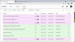 Look Up Your Older Activities With Pagination Links | Qwiklabs Completed Labs Tracker v2.1.0