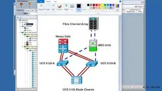 Cisco UCS (Unified Computing System) setup and initialization - Part 2