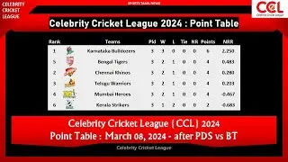 CCL Point Table 2024 II March 08, 2024 II After PDS vs BT