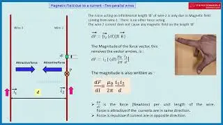 Physics Made Easy- Magnetic Force between Two Straight Wires in parallel