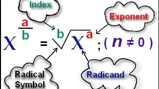 Understanding Rational Exponents and Radicals - Module 3.1( Part 1)