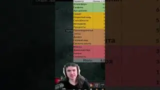 Стоит ли покупать Диабло 4? || Diablo 4  