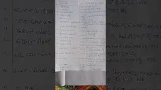 2015 Telangana government policies and schemes
