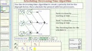 Ex: Make Priority List and Schedule Using the Decr Time Alg and List Processing Alg