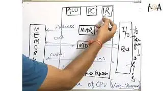 VON NEUMANN Architecture | Computer Architecture | Lecture 01