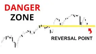 Technical Analysis of Stocks: SPY / QQQ / NVDA / TSLA / AMD / PLTR