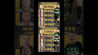 Top Scorers of 2024/25 😳🥵