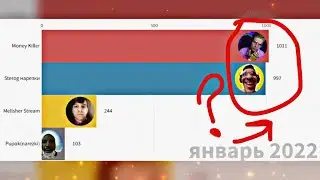 Популярные нарезчики МЕЛЛШЕРА 2(2022-2023)