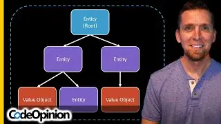 What makes an Aggregate (DDD)? Hint: its NOT hierarchy & relationships