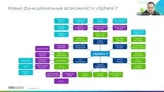 Вебинар: vSphere 7.0. Обновляемся? Обновляемся!