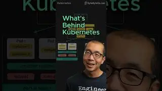 What’s Behind Kubernetes? #javascript #python #web #coding #programming