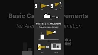 📽Camera Movements for Architectural Animation(2)   @NeutronVizAcademy ​