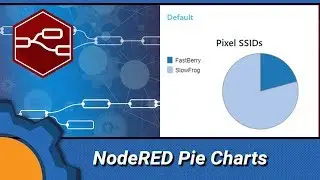 NodeRED: Dashboard Pie Chart - SSIDs