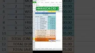 FORMULA =MAX IN EXCEL 