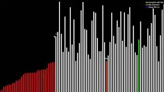 Selection sort visualization | sorting algorithm