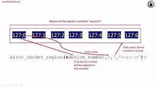 Linux device driver lecture 16 : Device number registration