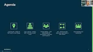 Lean Enterprise Architecture for People LEAP
