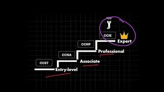 Understanding Cisco Certifications