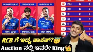 IPL 2025 remaining purse of all franchise after retention Kannada|IPL auction analysis & prediction