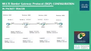 Multi Border Gateway Protocol (BGP) Configuration On PacketTracer | Networking Academy | 
