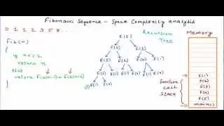 Fibonacci Sequence - Anatomy of recursion and space complexity analysis