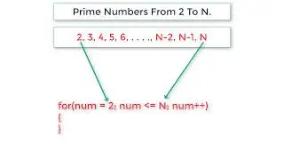 C Program To Find Prime Numbers From 2 To N, using For Loop