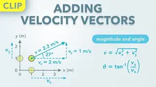 How to Add Velocity Vectors to Find the Magnitude and Angle (Clip) | Physics - Kinematics