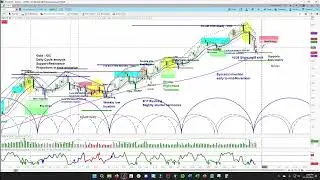 Gold Futures Market | Price Projections & Timing | Chart Review & Cycle Analysis | askSlim.com