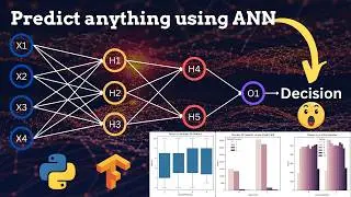 Build an Artificial Neural Network to Predict Customer Churn | Step-by-Step Tutorial