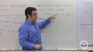 The Complex Plane