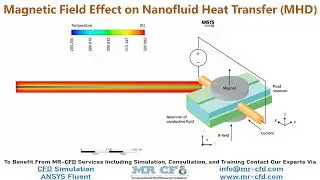 ANSYS FLUENT TRAINING: Magnetic Field Effect on Nanofluid Heat Transfer (MHD)