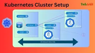 Production Kubernetes Cluster Setup | kubeadm cluster | Tech Arkit