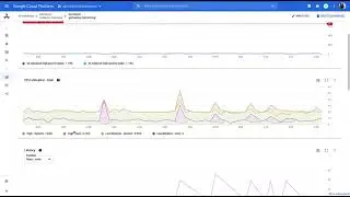 Google Clouds end-to-end data cloud demo