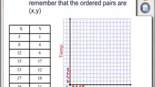 Scatter Plots