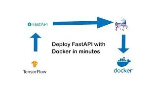 FastAPI Docker Quick and Easy Setup | Deploy FastAPI with Docker in minutes along with TensorFlow