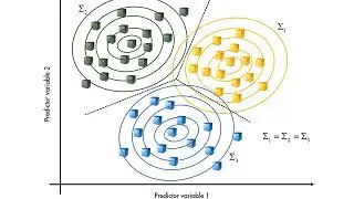 Machine Learning: What is Discriminant Analysis?