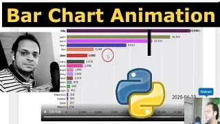 Bar Chart Animation in Python with bar_chart_race Library - #bar_chart_race