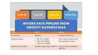 Invoke EPM Data Pipeline from Groovy Business Rule