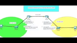 30. How to Configure EIGRP in Packet Tracer | EIGRP Configuration Step by Step Explained Simple!