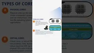 Database licensing | physical cores | oracle mssql Db2