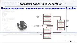 Урок №4. Изучаем прерывания с помощью языка программирования Assembler на микроконтроллере Atmega8.