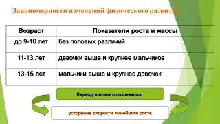 Видеоурок  биология 9 класс Вторичные половые признаки, половое созревание