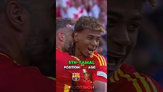 The Best Youngsters In Euro 2024🫠🔥(+1M)